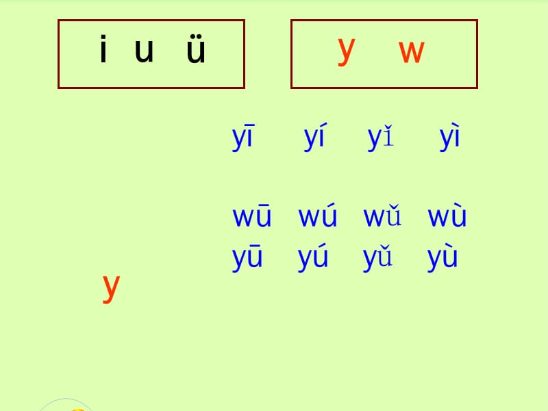 一年级语文上册 i u ü课件1 鲁教版.ppt_第2页