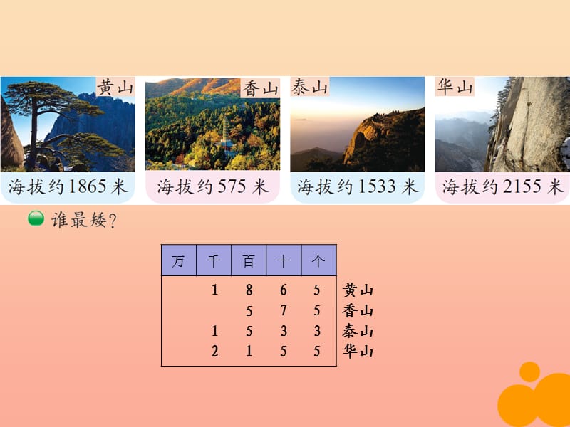 二年级数学下册 三《生活中的大数》4 比一比课件 北师大版.ppt_第3页