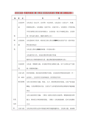 2019-2020年高中政治 第一單元《文化與生活》學(xué)案 新人教版必修3.doc