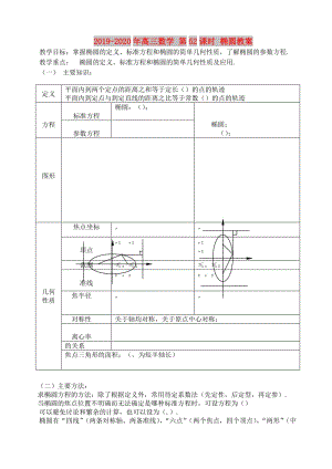 2019-2020年高三數(shù)學 第52課時 橢圓教案 .doc