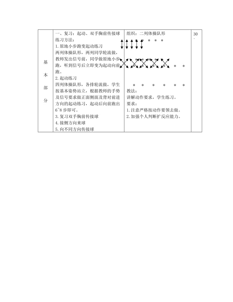 2019-2020年高中体育《篮球-运球、急停、原地单手肩上投篮》（3课时）教案.doc_第2页