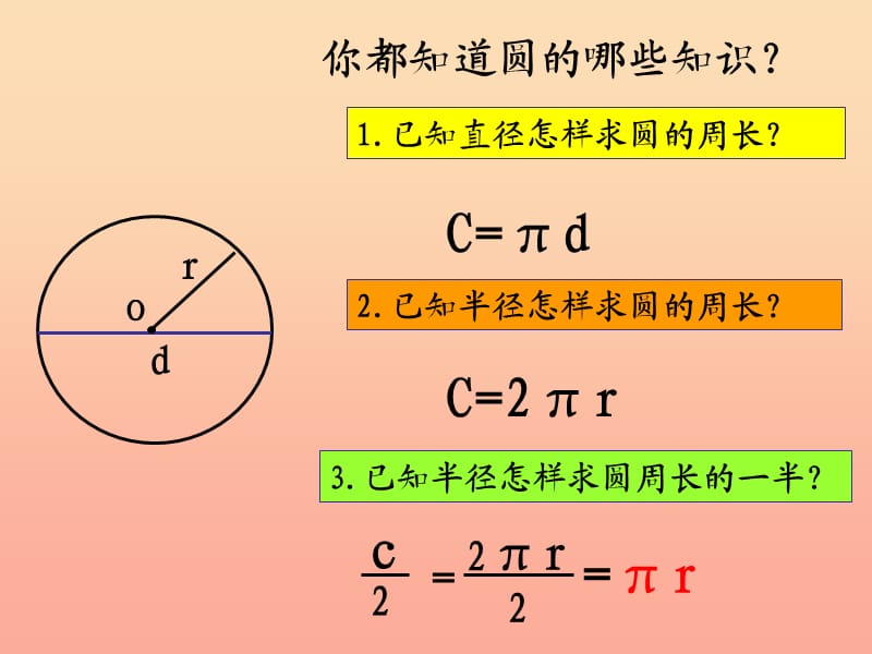 六年级数学上册一圆5圆的面积一教学课件北师大版.ppt_第3页