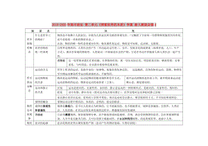 2019-2020年高中政治 第二單元《探索世界的本質(zhì)》學(xué)案 新人教版必修4.doc