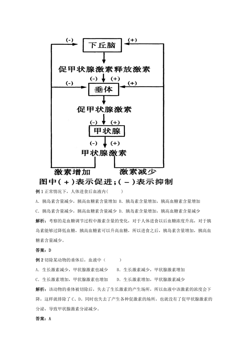 2019-2020年高三生物总复习 第31讲 通过激素调节教案.doc_第3页