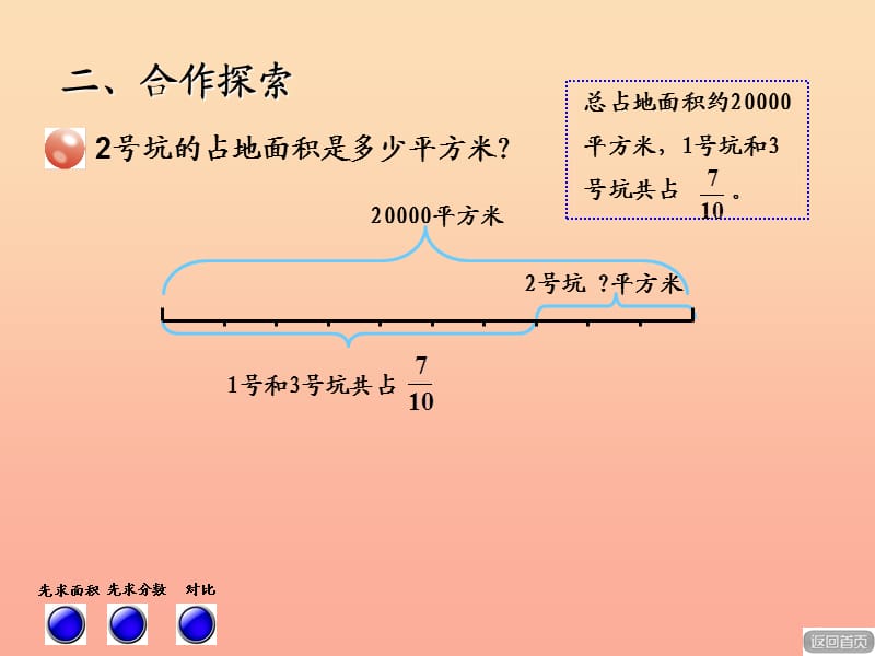 2019秋六年级数学上册 第六单元 信息窗2 稍复杂的分数乘法问题课件课件 青岛版.ppt_第3页