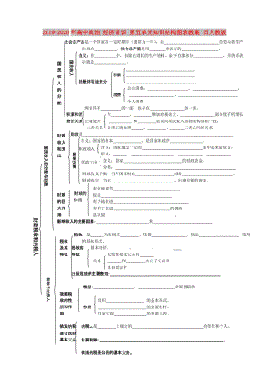 2019-2020年高中政治 經(jīng)濟(jì)常識 第五單元知識結(jié)構(gòu)圖表教案 舊人教版.doc