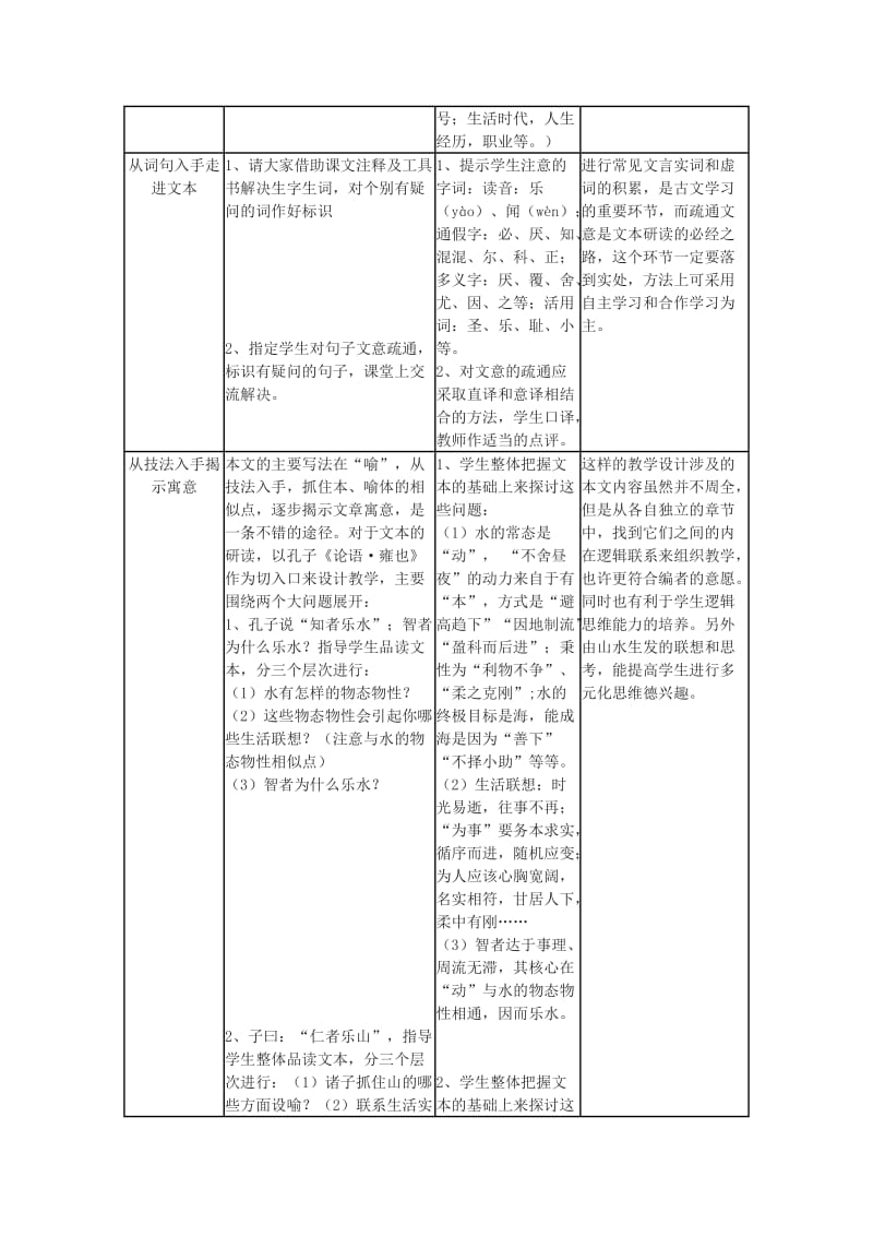 2019-2020年高中语文 5.14《诸子喻山水》教案 沪教版必修3.doc_第2页