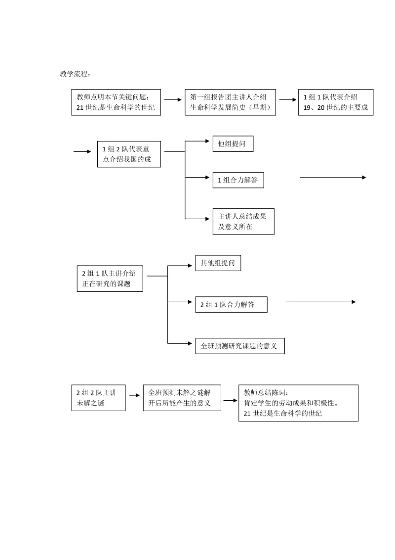 2019-2020年高中生物 1.1《走进生命科学的世纪》教案 沪科版第一册.doc_第2页