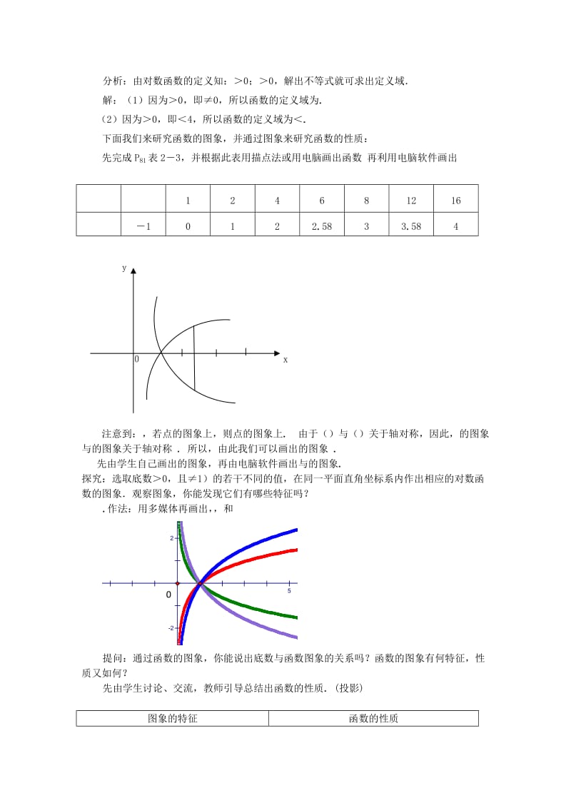 2019-2020年高中数学 第二章基本初等函数§2.2.2对数函数及其性质（第一、二课时）教案 新人教A版必修1.doc_第2页