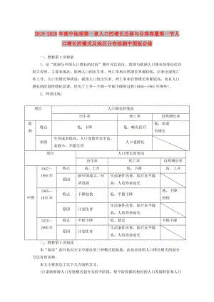 2019-2020年高中地理第一章人口的增長遷移與合理容量第一節(jié)人口增長的模式及地區(qū)分布檢測中圖版必修.doc