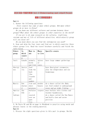 2019-2020年高中英語 Unit 3《Understanding each other》Project教案2 譯林版選修6.doc