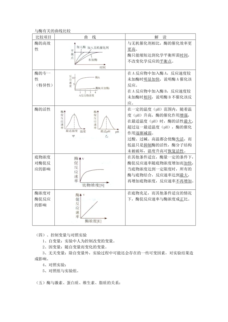 2019-2020年高中生物 第6课 酶的作用教案 新人教版必修1.doc_第2页