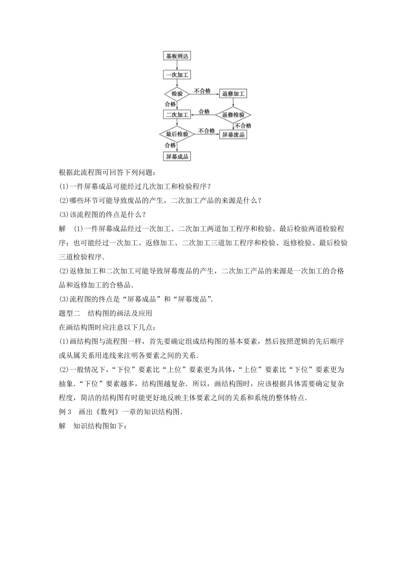 2019-2020年高中数学 第4章 框图章末复习提升4 苏教版选修1-2.doc_第3页