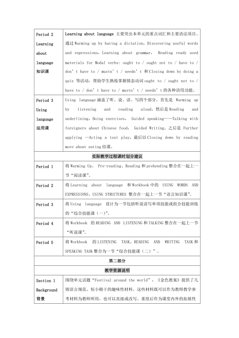 2019-2020年高中英语 Unit 2《Healthy eating》教案 新人教版必修3.doc_第2页