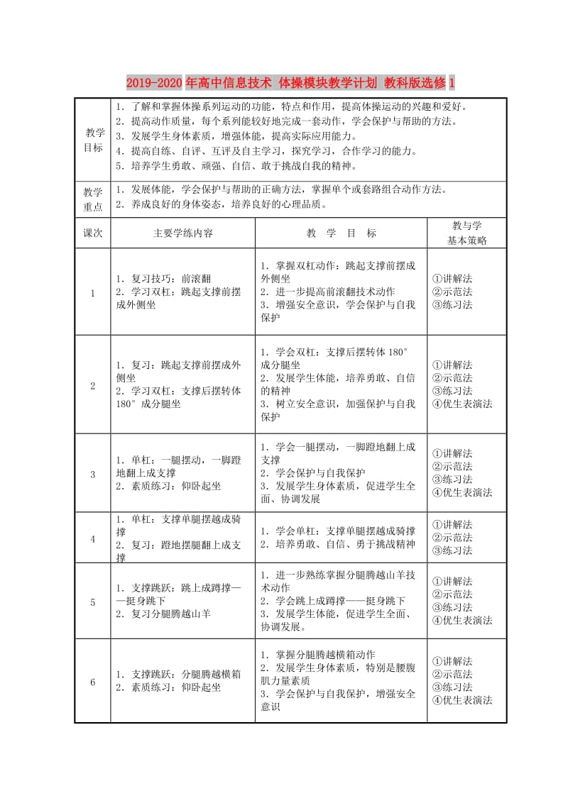 2019-2020年高中信息技术 体操模块教学计划 教科版选修1.doc_第1页