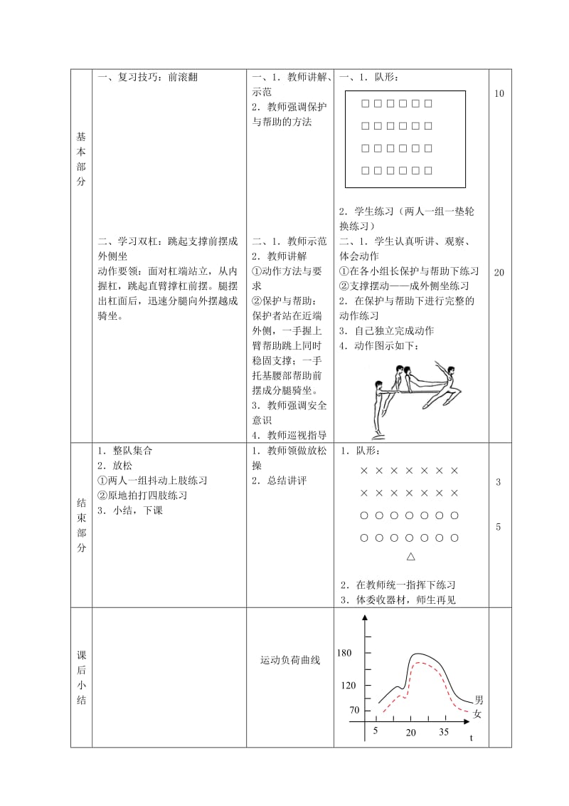 2019-2020年高中信息技术 体操模块教学计划 教科版选修1.doc_第3页