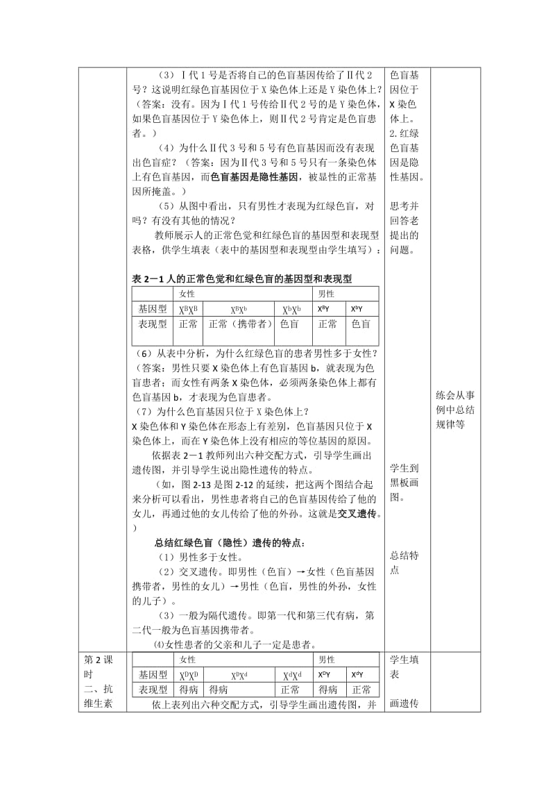 2019-2020年高中生物《伴性遗传》教案2 沪科版第三册.doc_第2页