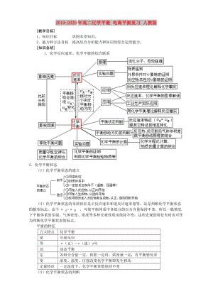 2019-2020年高二化學(xué)平衡 電離平衡復(fù)習(xí) 人教版.doc