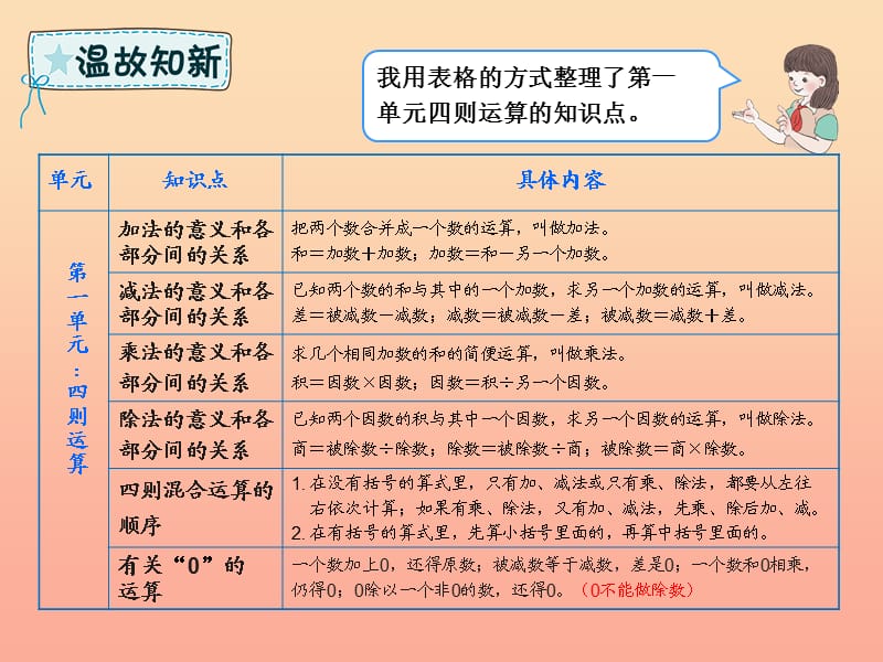 四年级数学下册第10章总复习四则运算及运算定律课件新人教版.ppt_第3页