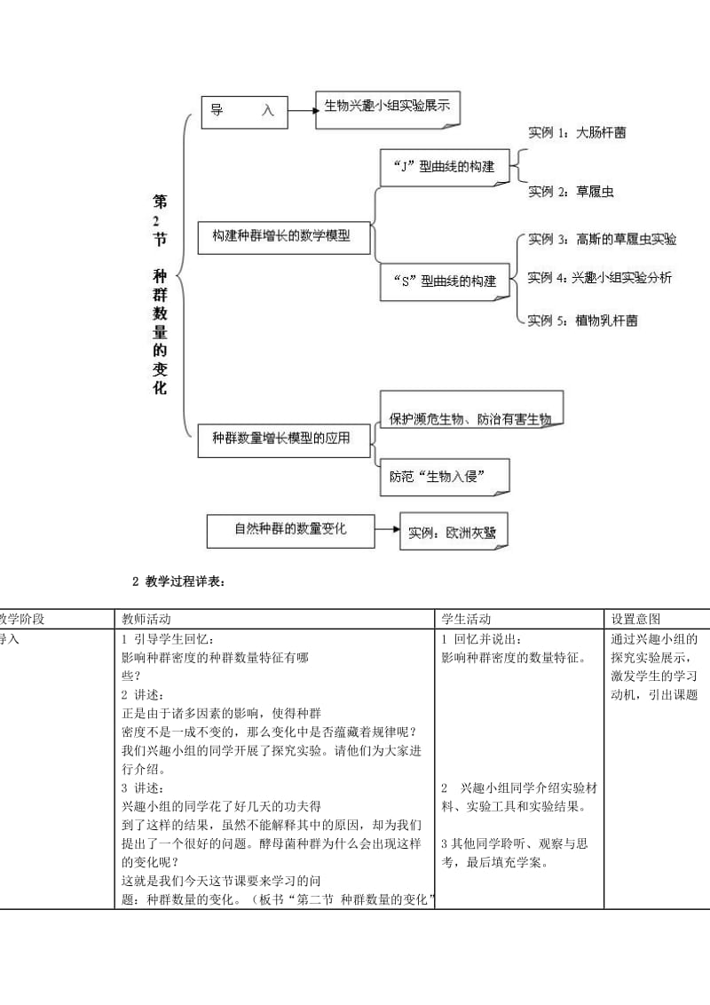 2019-2020年高中生物 4.2《 种群数量的变化》教学设计 新人教版必修3.doc_第3页