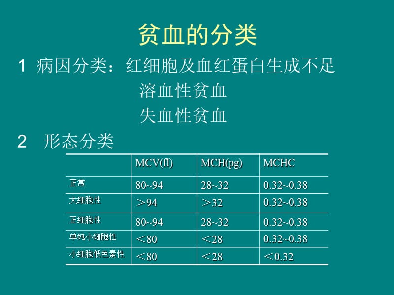 小儿贫血危害与防治重要性PPT课件_第3页