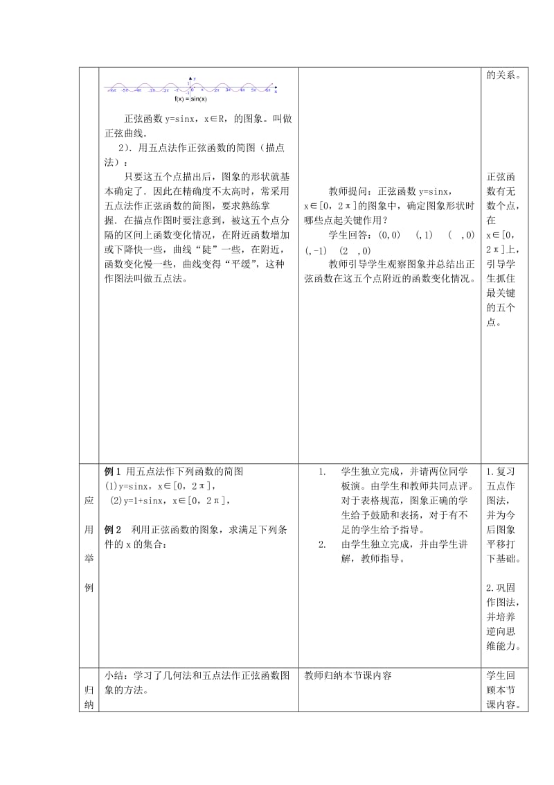 2019-2020年高中数学1.3.1《正弦函数的图像与性质》教案4新人教B版必修4.doc_第3页