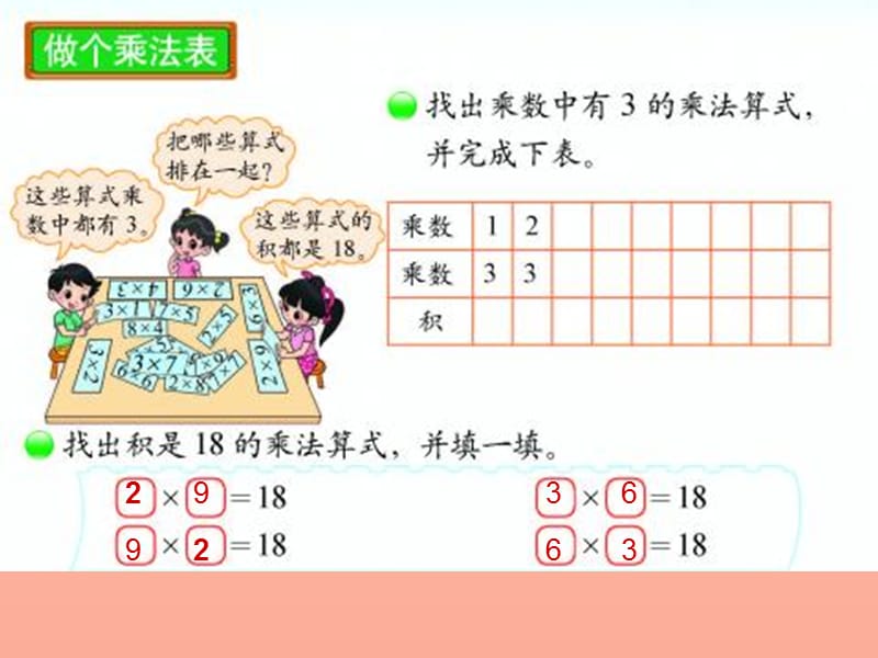 二年级数学上册 8.4 做个乘法表课件4 北师大版.ppt_第2页