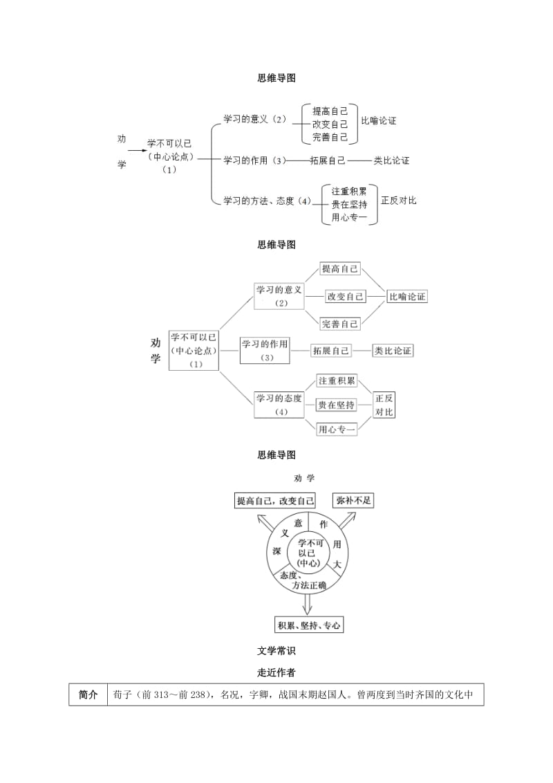 2019-2020年高中语文 1《劝学》教案 鲁人版必修1.doc_第3页