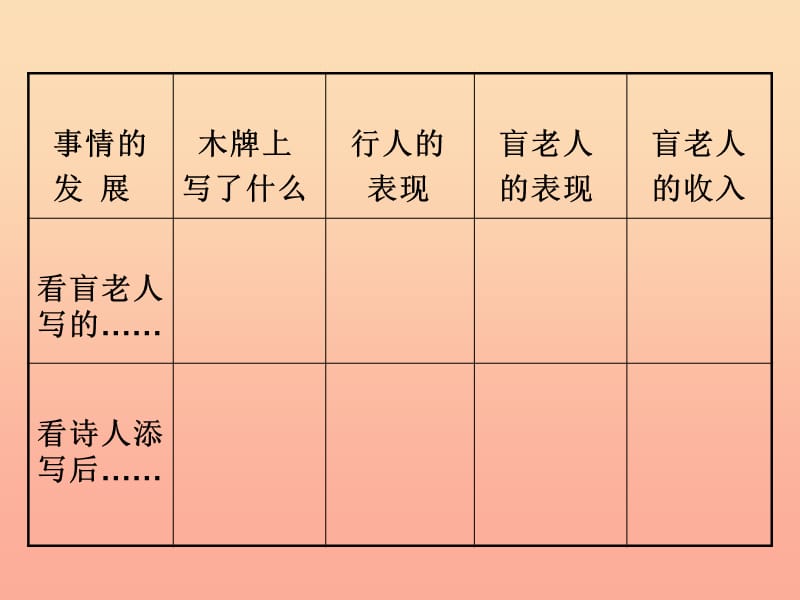 四年级语文下册 第6单元 22《语言的魅力》课件3 语文S版.ppt_第2页