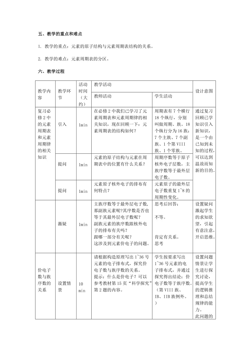 2019-2020年高中化学《原子结构与元素的性质》教案11 新人教版选修3.doc_第2页