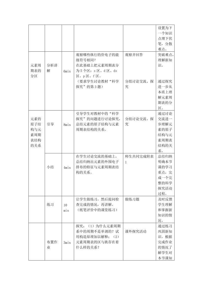 2019-2020年高中化学《原子结构与元素的性质》教案11 新人教版选修3.doc_第3页