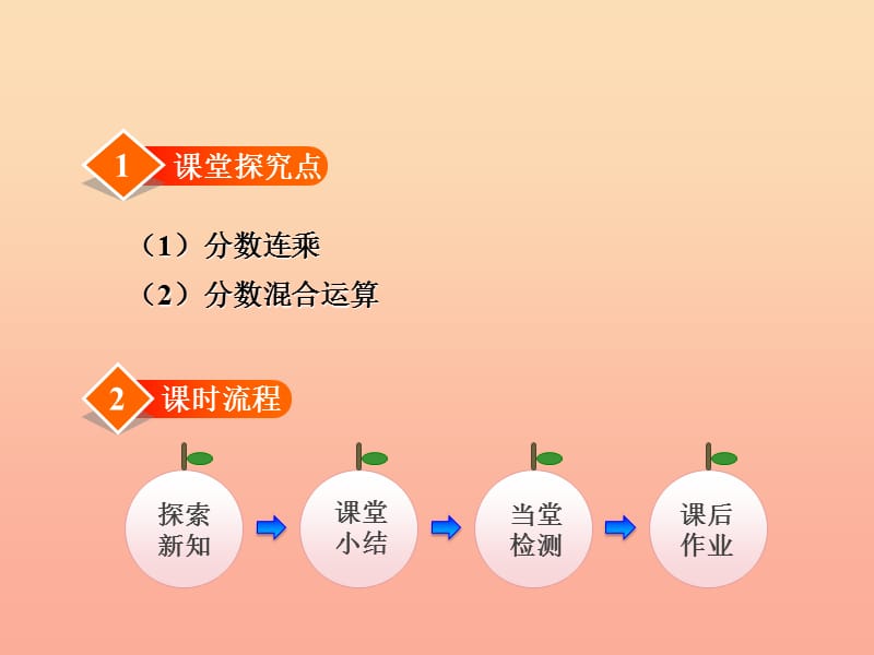 六年级数学上册 二 分数的混合运算 1 分数混合运算（一）教学课件 北师大版.ppt_第1页