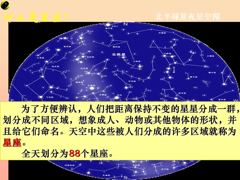 六年级科学下册 第三单元 宇宙 6《在星空中一》课件 教科版.ppt_第3页