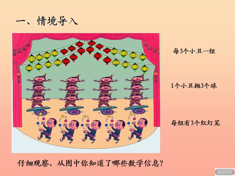 2019秋二年级数学上册第二单元信息窗3第1课时3的乘法口诀课件青岛版.ppt_第2页