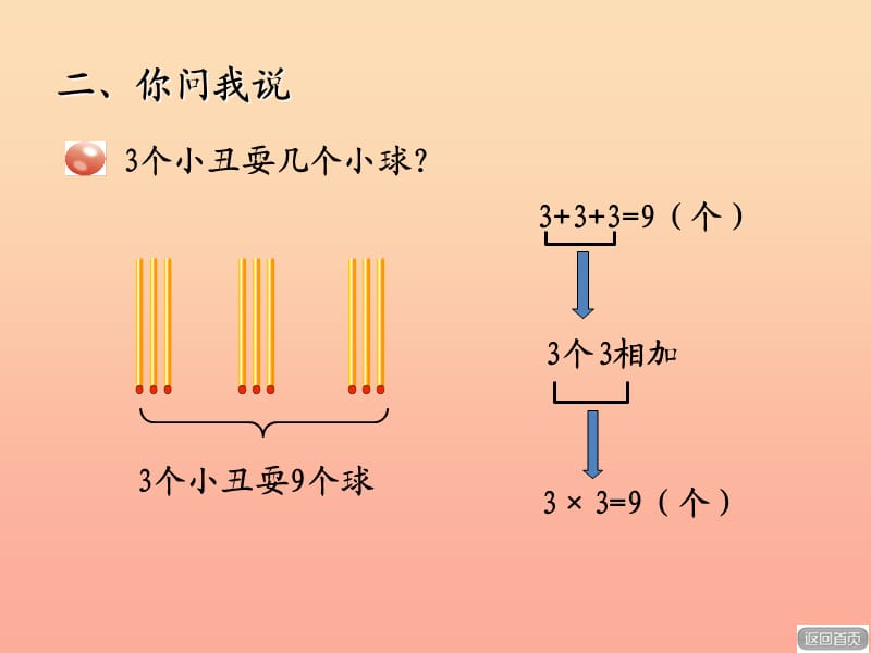 2019秋二年级数学上册第二单元信息窗3第1课时3的乘法口诀课件青岛版.ppt_第3页