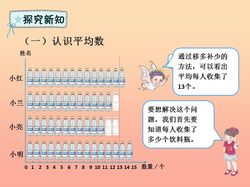 四年级数学下册 第8章 平均数与条形统计图平均数（例1）课件 新人教版.ppt_第3页