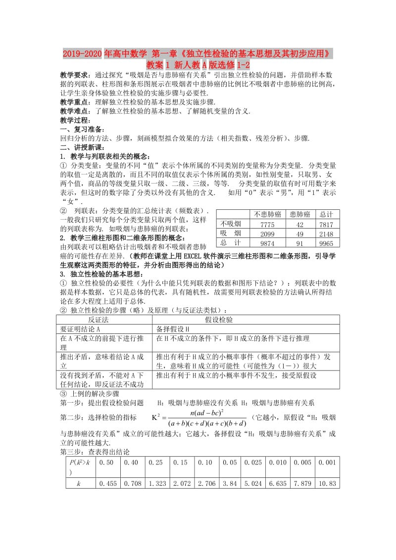 2019-2020年高中数学 第一章《独立性检验的基本思想及其初步应用》教案1 新人教A版选修1-2.doc_第1页