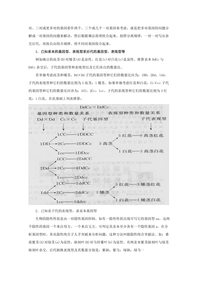 2019-2020年高三生物总复习 第17讲基因的自由组合定律教案.doc_第2页