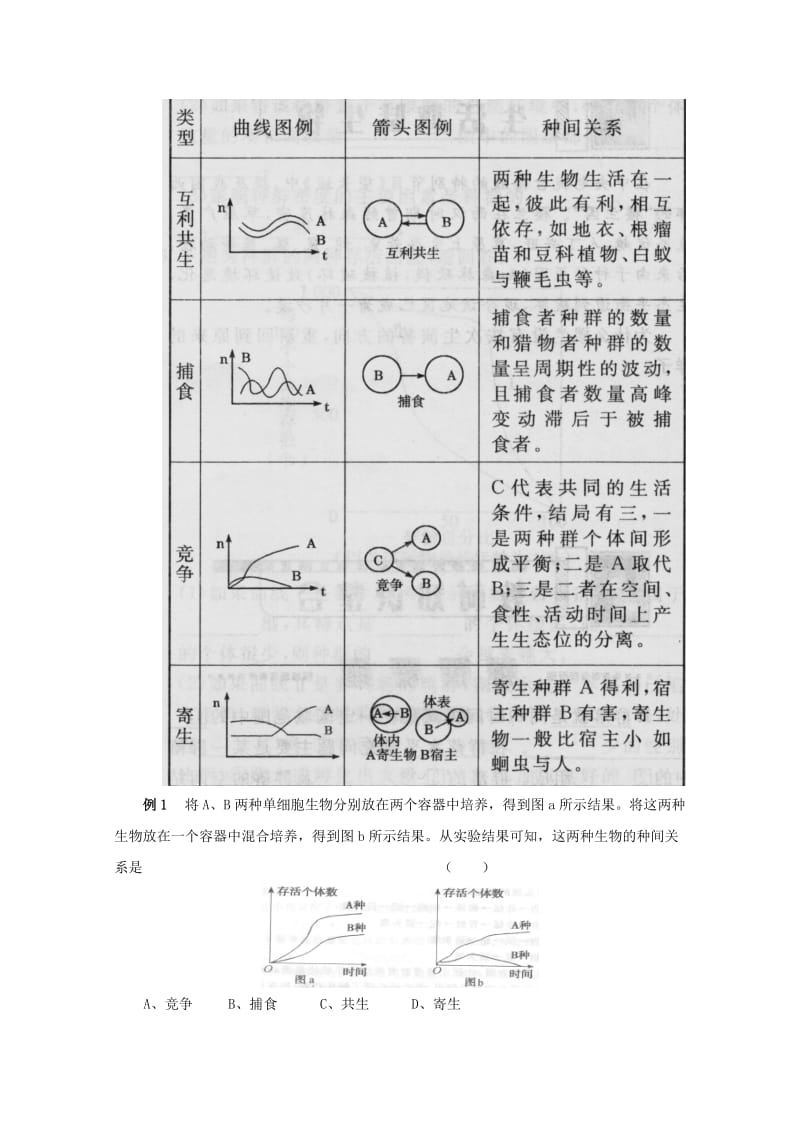 2019-2020年高三生物总复习 第36讲 群落的结构和演替教案.doc_第3页