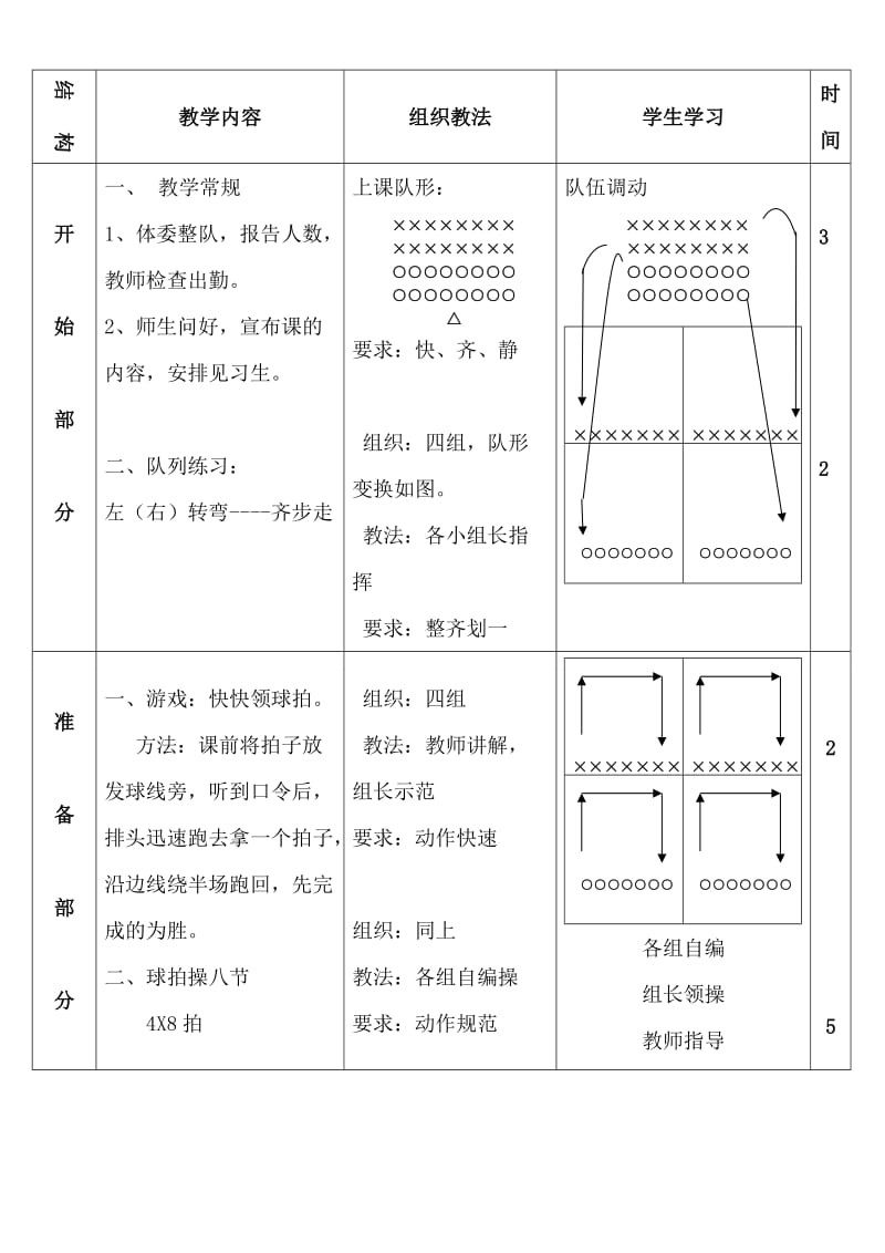 2019-2020年高二体育 羽毛球正手发球教案.doc_第2页