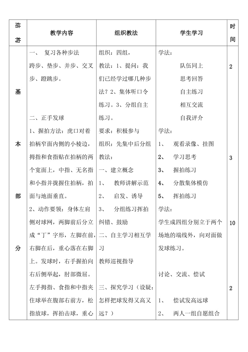 2019-2020年高二体育 羽毛球正手发球教案.doc_第3页