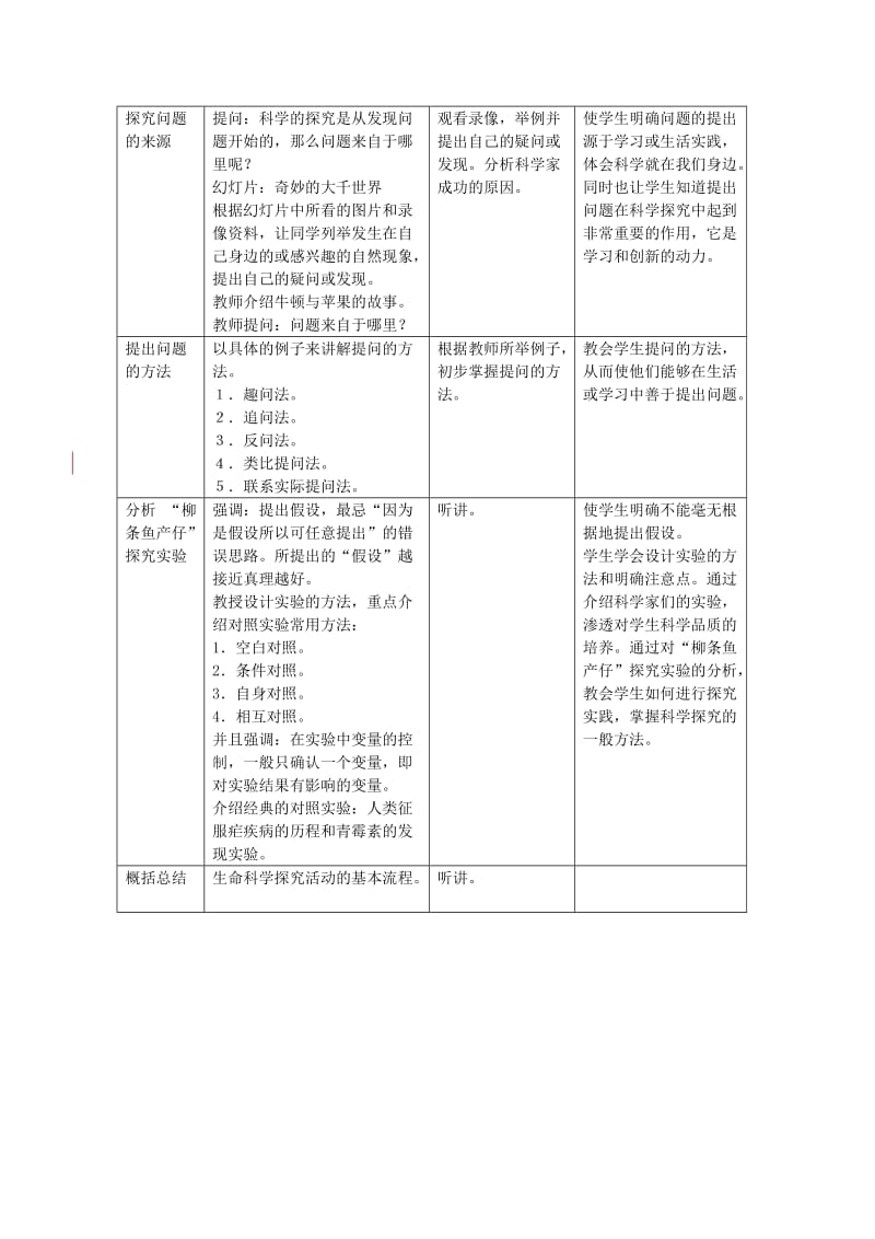 2019-2020年高中生物《走进生命科学实验室》教案2 沪科版第一册.doc_第2页