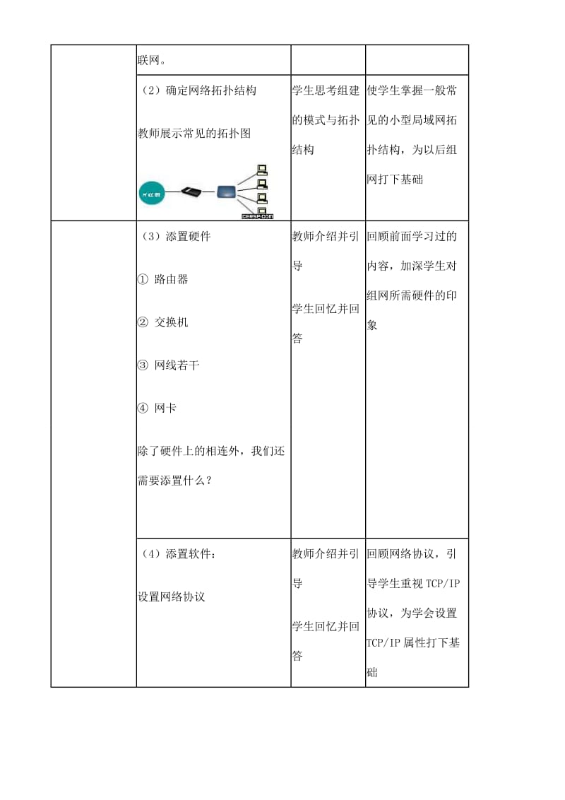 2019-2020年高中信息技术 局域网的构建教学设计 教科版选修3.doc_第3页