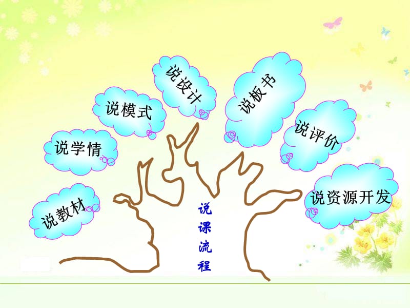 五年级英语上册 Unit 6 Lesson 2 I will put the lights on the tree说课课件 鲁科版.ppt_第2页