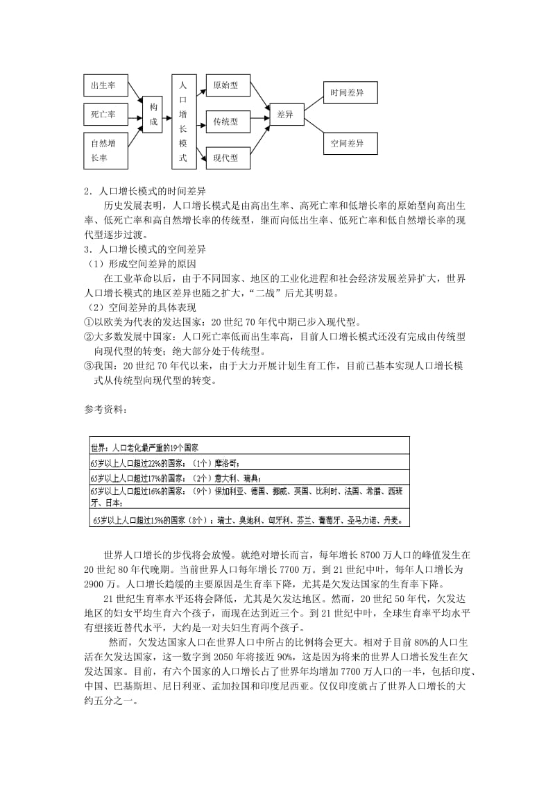 2019-2020年高中地理 1.1《人口的数量变化》教案6 新人教版必修2.doc_第3页