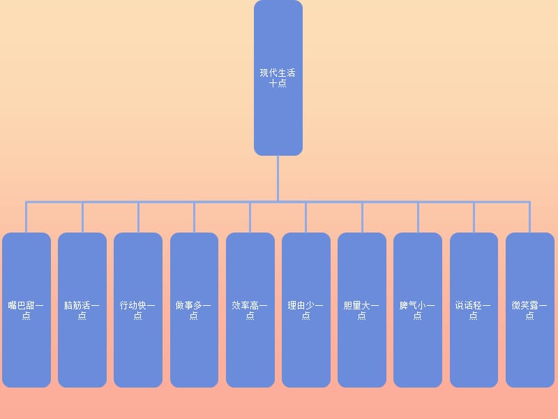 2019秋五年级品社上册《让我们同行》课件3 浙教版.ppt_第2页