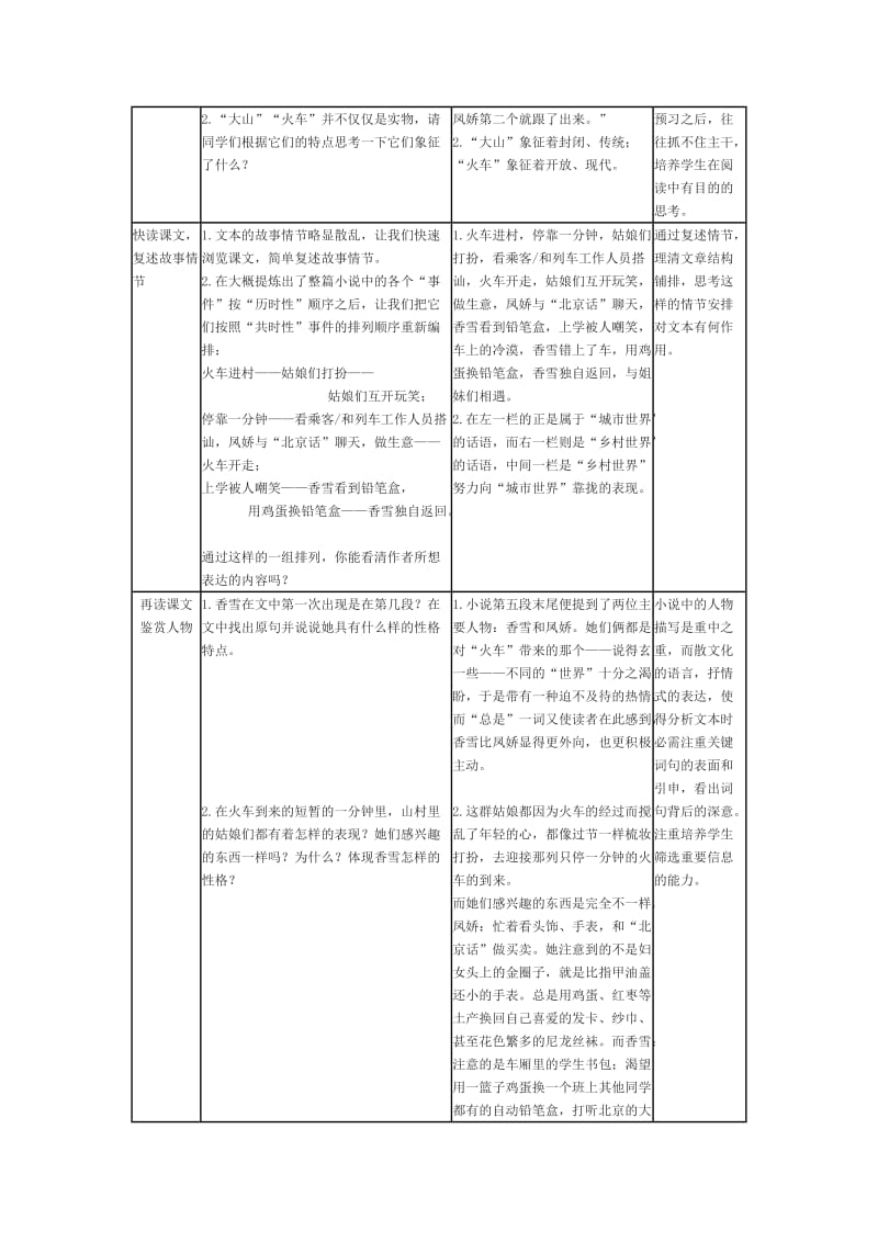 2019-2020年高中语文《哦香雪》教案 北京版选修2.doc_第2页
