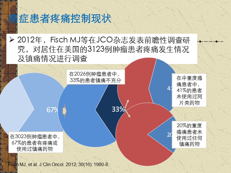 肿瘤痛的充分镇痛_第3页