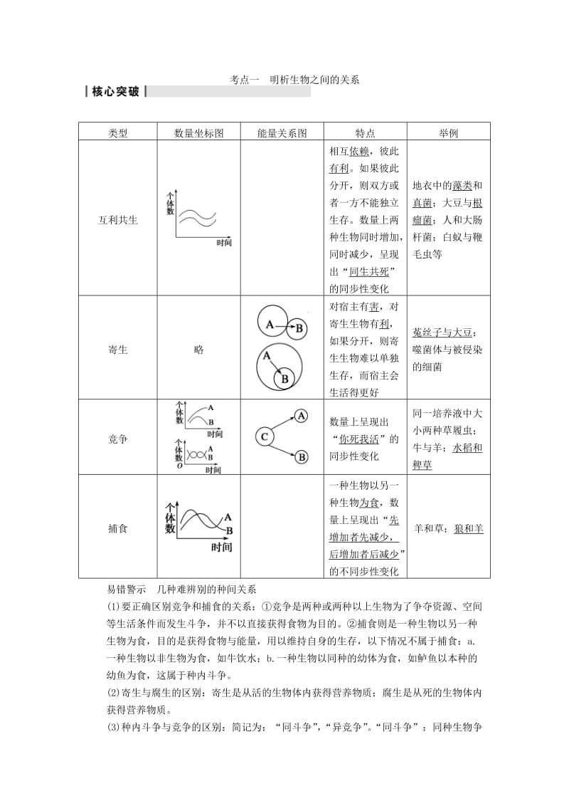 2019-2020年高三生物一轮复习 9.32群落的结构与演替教学案 新人教版.doc_第3页