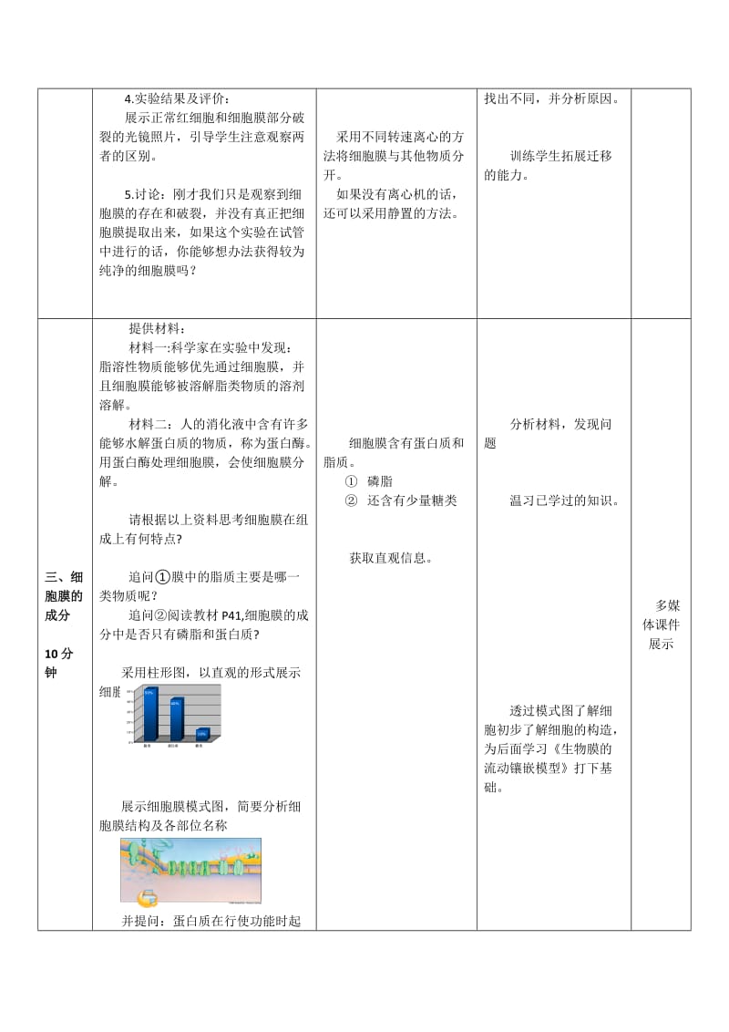 2019-2020年高中生物《细胞膜》教案3 沪科版第一册.doc_第3页